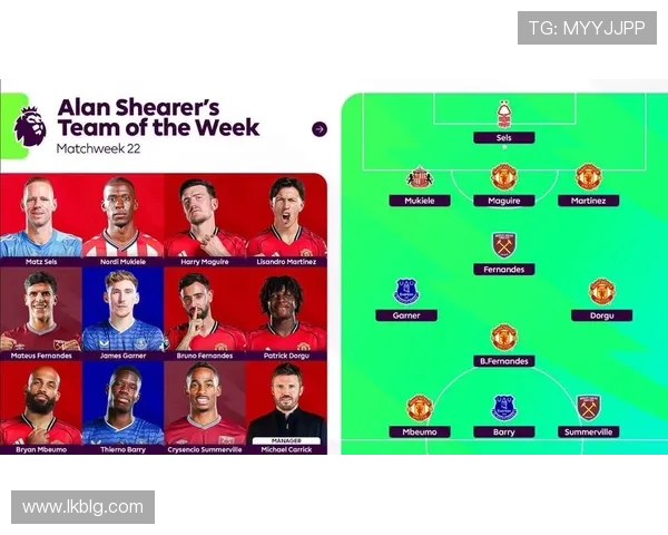 希勒评英超25轮最佳阵领衔